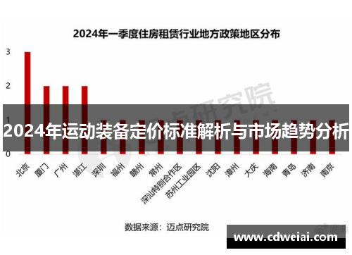 2024年运动装备定价标准解析与市场趋势分析